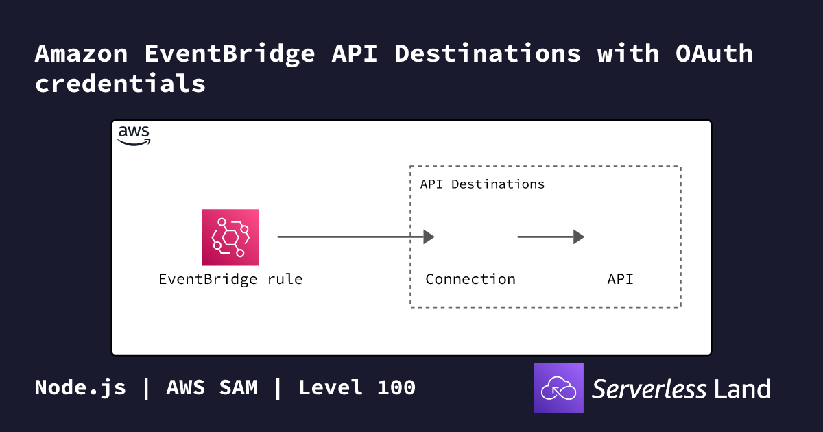 Amazon EventBridge API Destinations with OAuth credentials | Serverless ...