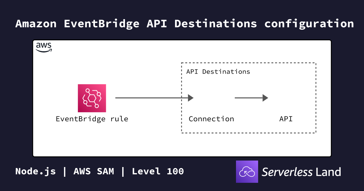 Amazon EventBridge API Destinations configuration | Serverless Land