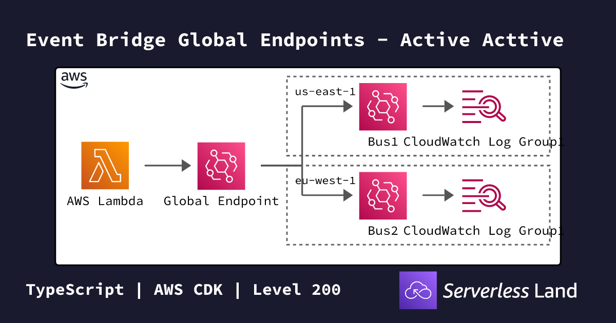 Event Bridge Global Endpoints - Active Acttive | Serverless Land