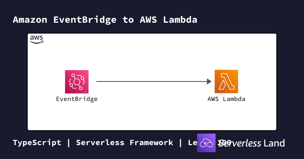 Amazon EventBridge to AWS Lambda | Serverless Land