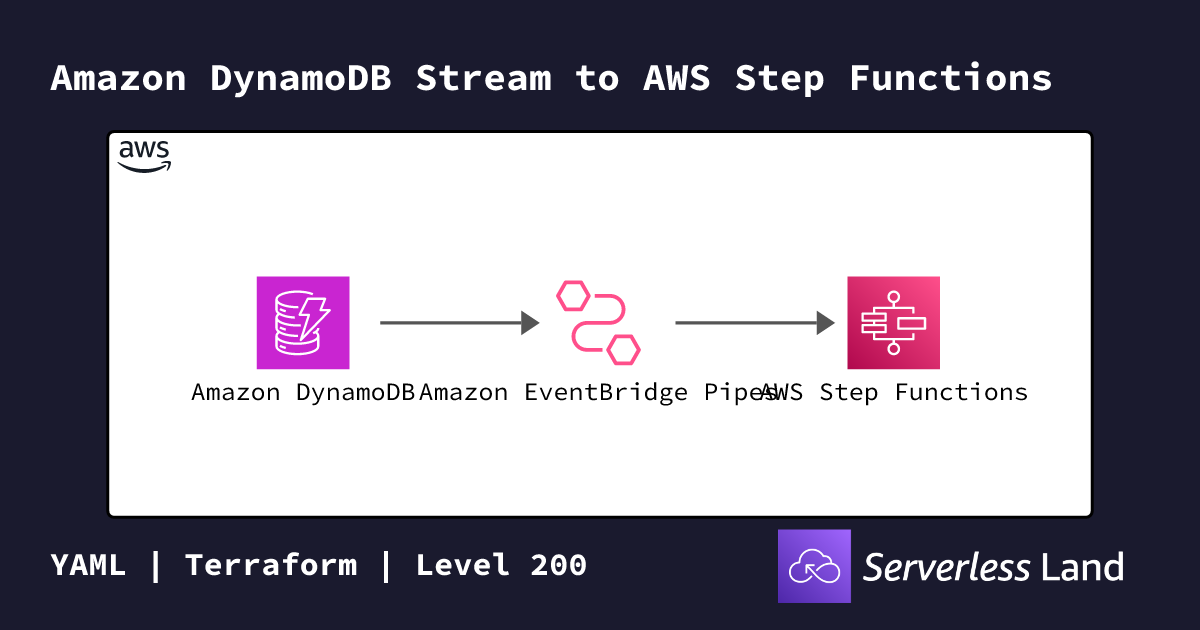 Amazon DynamoDB Stream to AWS Step Functions | Serverless Land