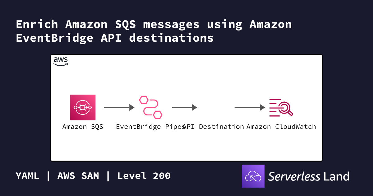 Enrich Amazon SQS messages using Amazon EventBridge API destinations ...