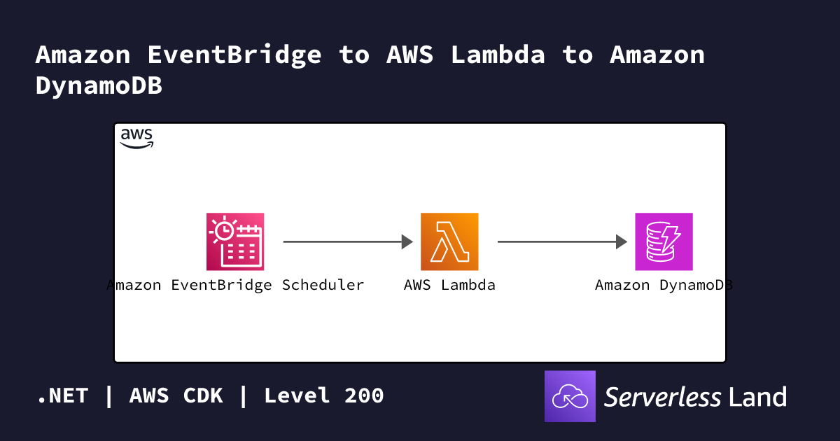 Amazon EventBridge to AWS Lambda to Amazon DynamoDB | Serverless Land
