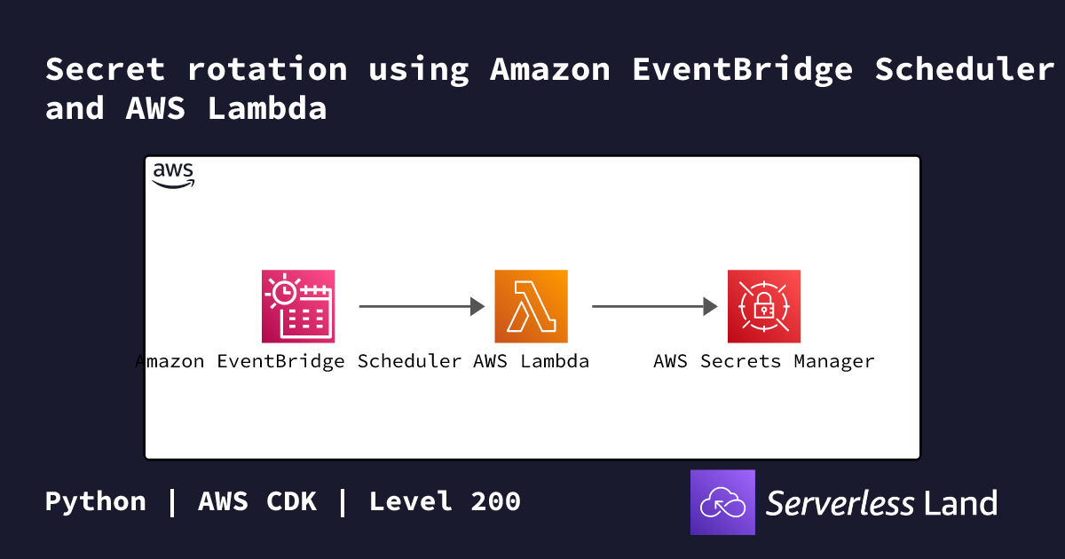 Secrets Rotation Secret rotation using Amazon EventBridge Scheduler and AWS Lambda ...