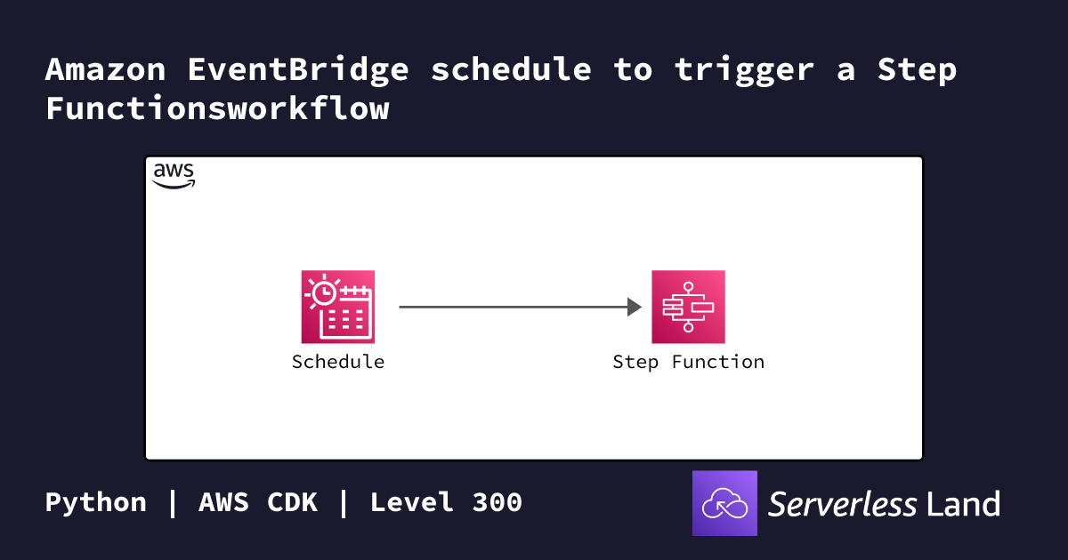 event-driven python on aws Images High Quality Grahic Amazon EventBridge schedule to trigger a Step Functionsworkflow ...