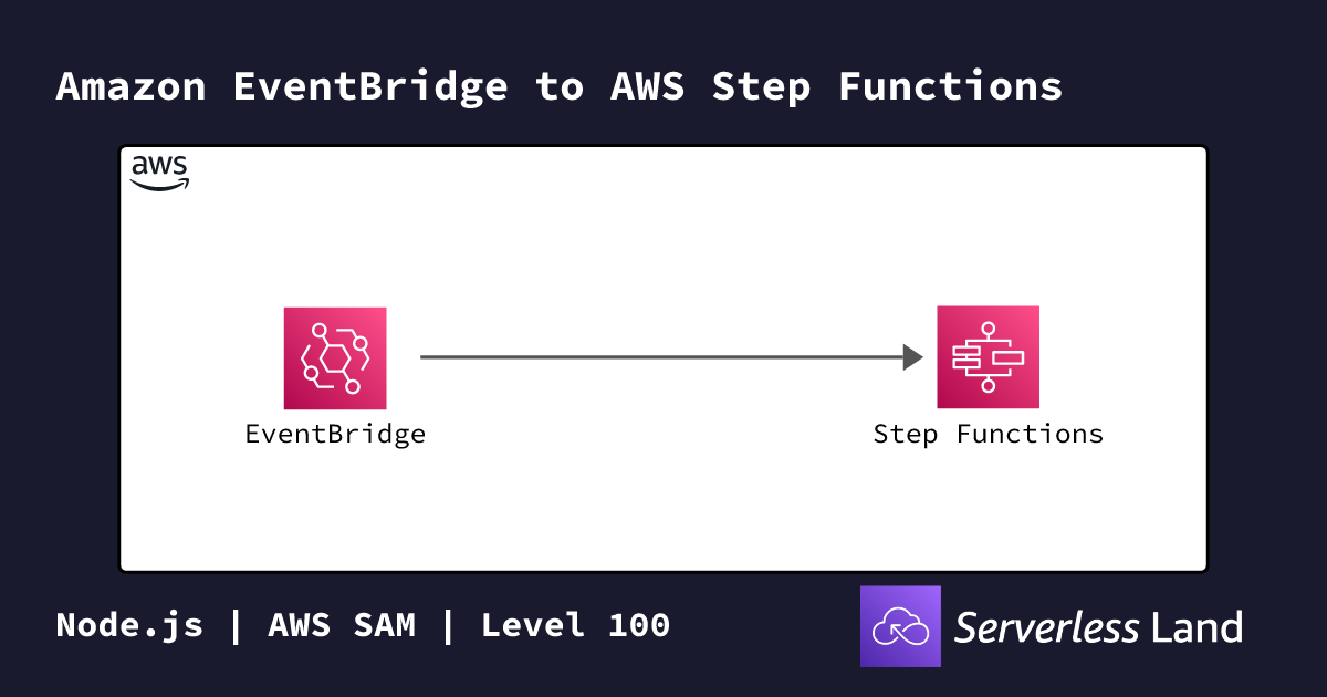 Amazon EventBridge to AWS Step Functions | Serverless Land