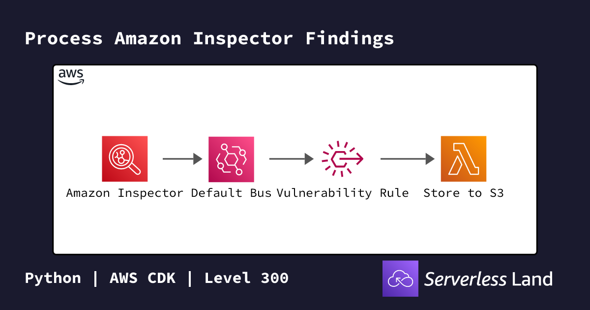 Process Amazon Inspector Findings | Serverless Land