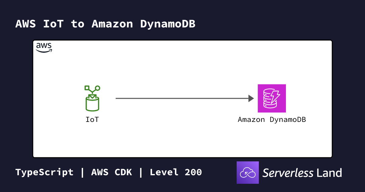 AWS IoT to Amazon DynamoDB | Serverless Land