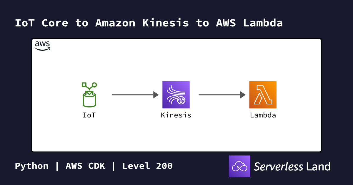 IoT Core to Amazon Kinesis to AWS Lambda | Serverless Land