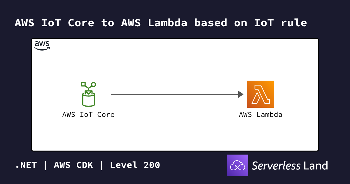 AWS IoT Core to AWS Lambda based on IoT rule | Serverless Land