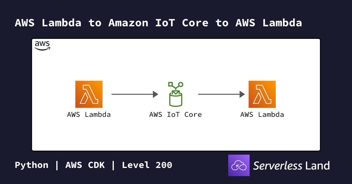 AWS Lambda to Amazon IoT Core to AWS Lambda | Serverless Land