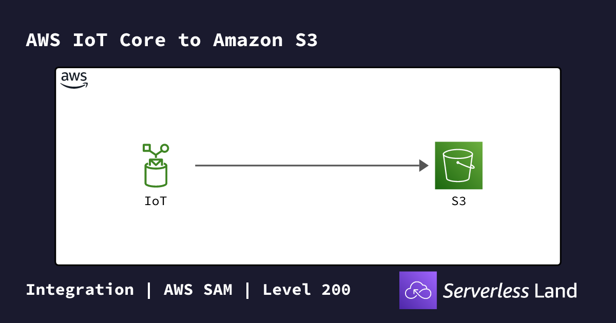 AWS IoT Core to Amazon S3 | Serverless Land