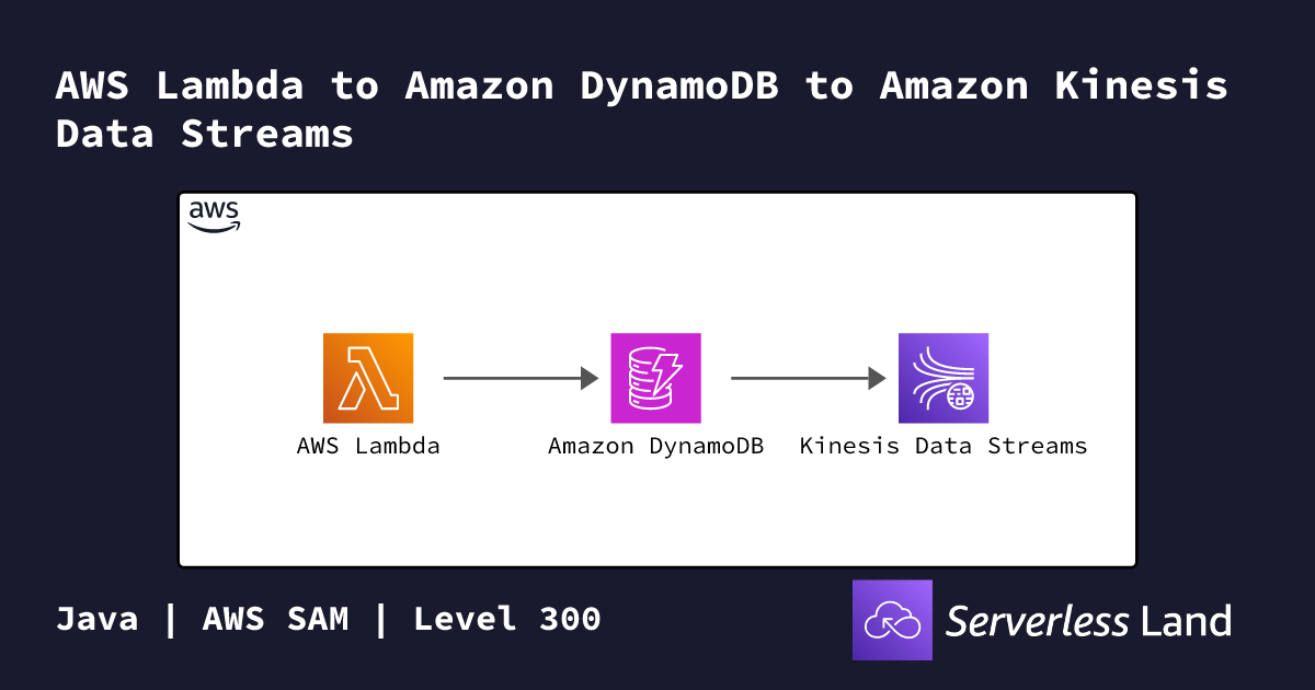 AWS Lambda to Amazon DynamoDB to Amazon Kinesis Data Streams ...
