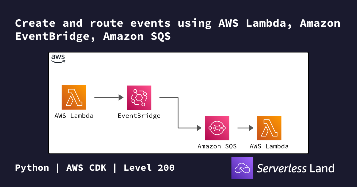 Create and route events using AWS Lambda, Amazon EventBridge, Amazon ...