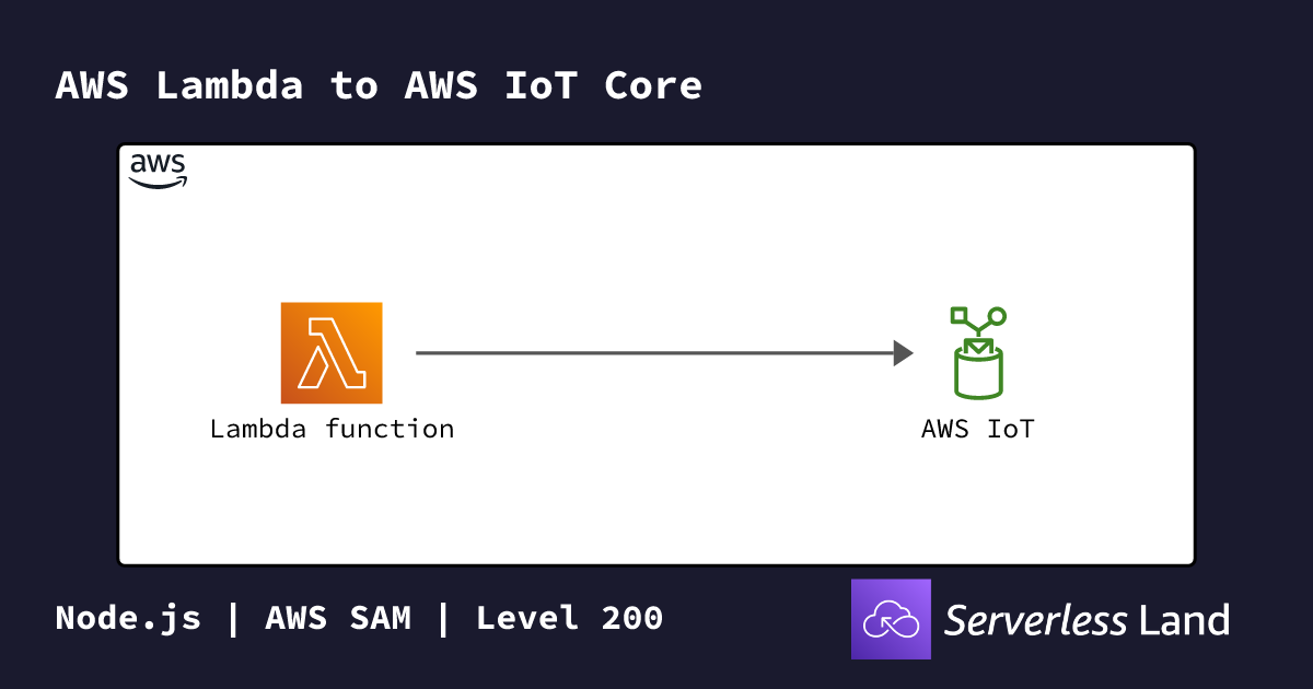 AWS Lambda to AWS IoT Core | Serverless Land