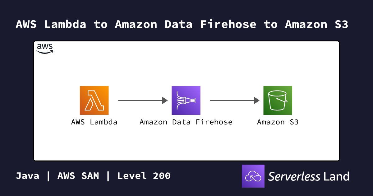 AWS Lambda to Amazon Data Firehose to Amazon S3 | Serverless Land