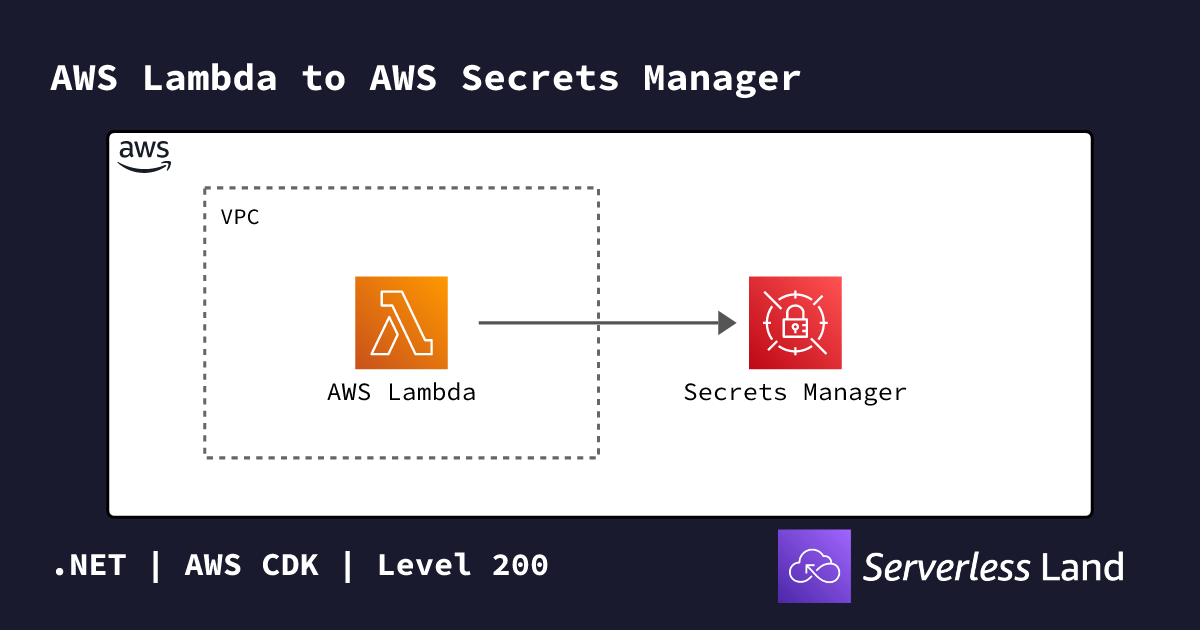 AWS Lambda to AWS Secrets Manager | Serverless Land