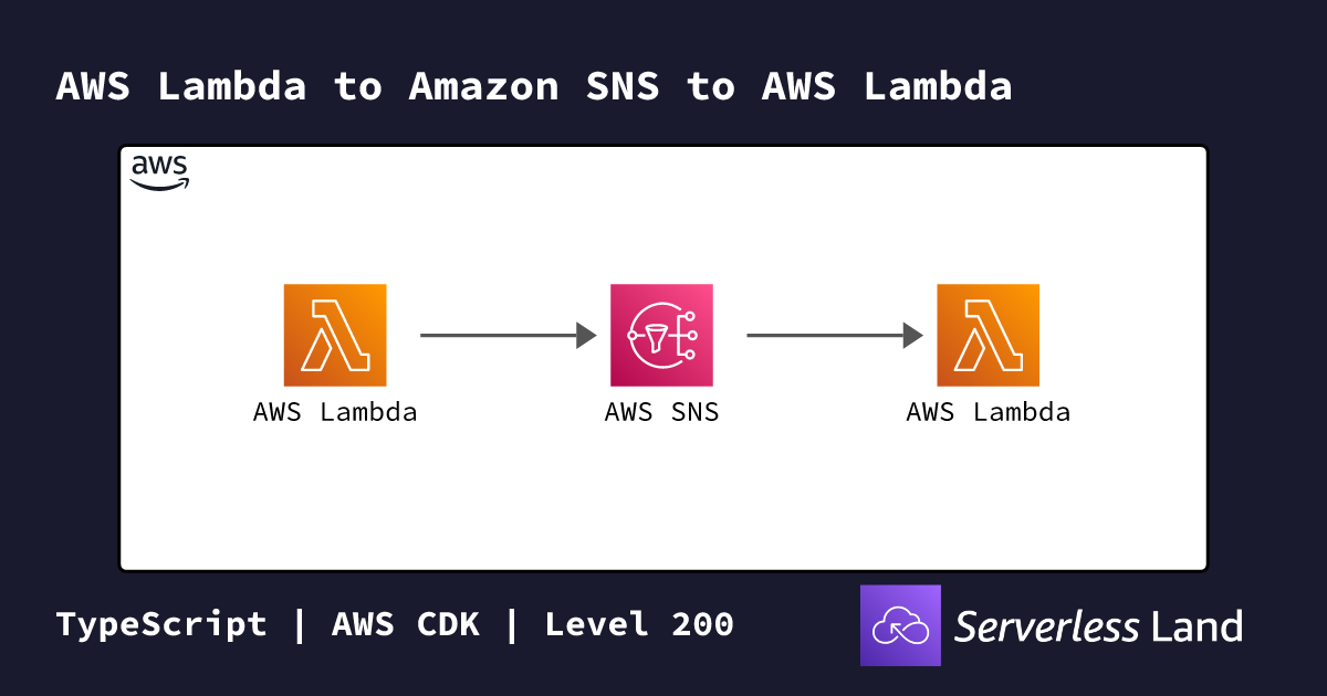 AWS Lambda to Amazon SNS to AWS Lambda | Serverless Land