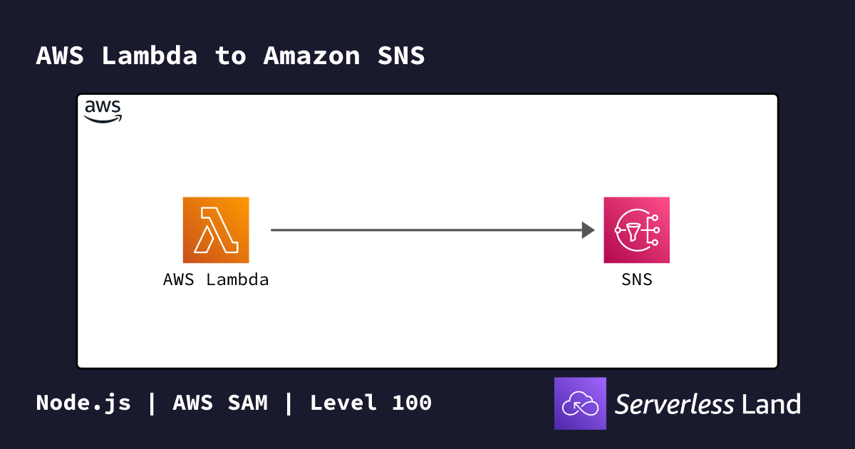 AWS Lambda to Amazon SNS | Serverless Land