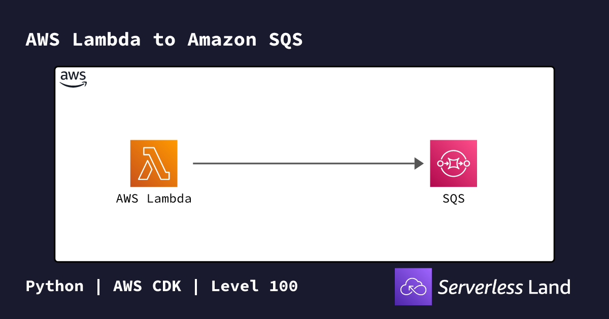 AWS Lambda to Amazon SQS | Serverless Land
