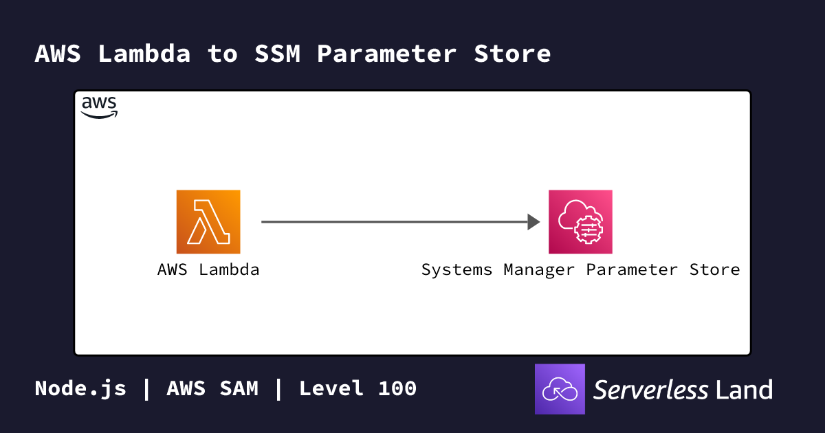 AWS Lambda to SSM Parameter Store | Serverless Land