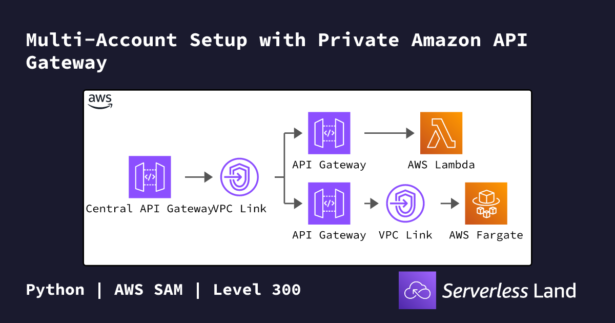 Multi-Account Setup with Private Amazon API Gateway | Serverless Land