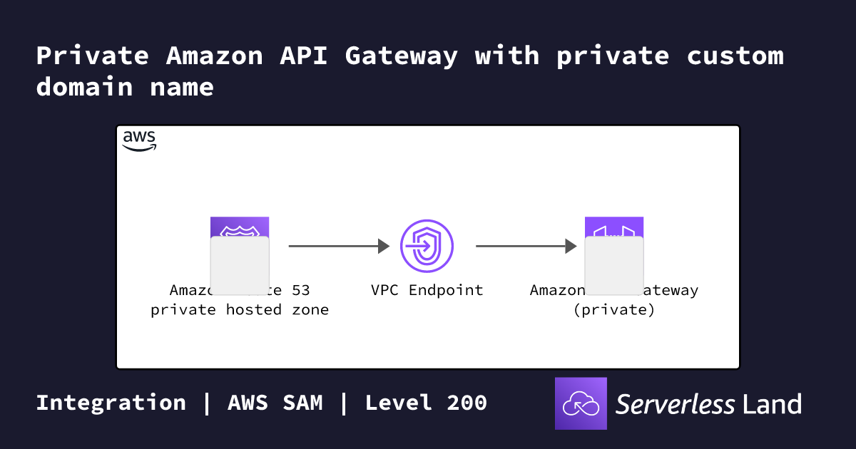 Private Amazon API Gateway with private custom domain name | Serverless ...