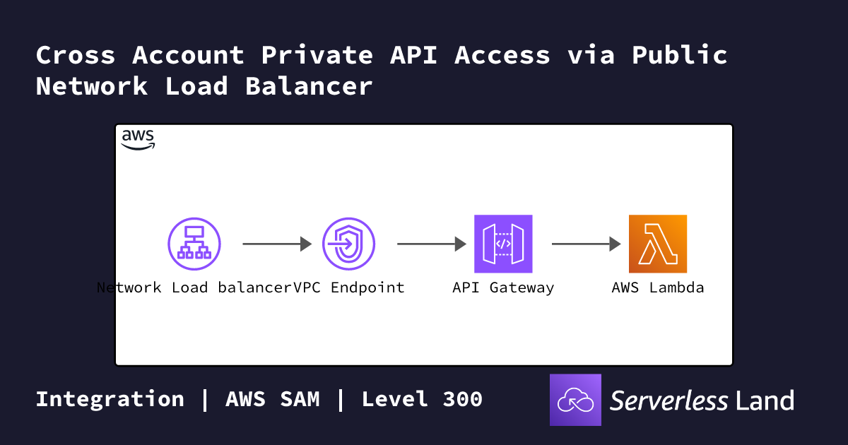 Cross Account Private API Access via Public Network Load Balancer ...