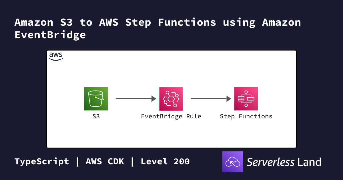 Amazon S3 to AWS Step Functions using Amazon EventBridge | Serverless Land