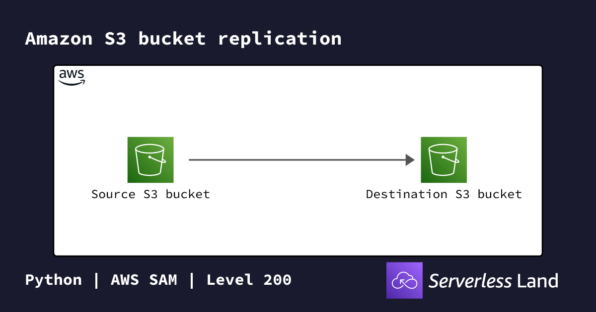 Amazon S3 bucket replication | Serverless Land