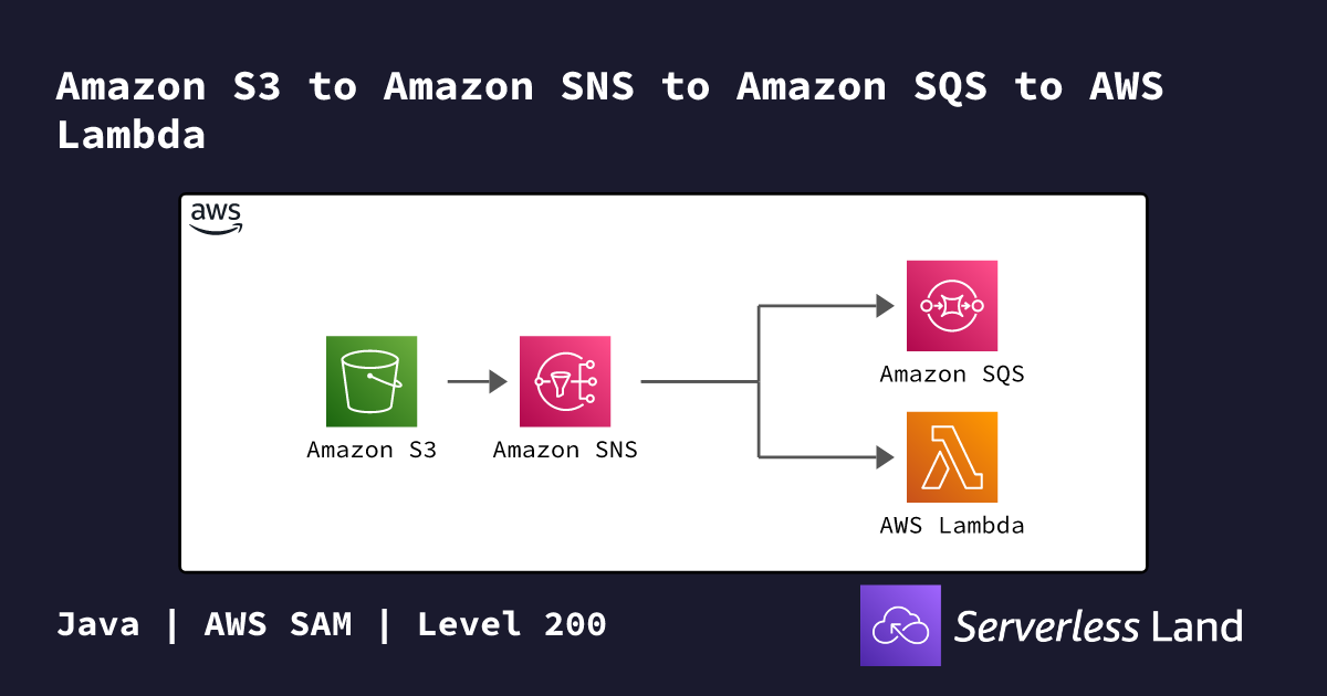 Amazon S3 to Amazon SNS to Amazon SQS to AWS Lambda | Serverless Land