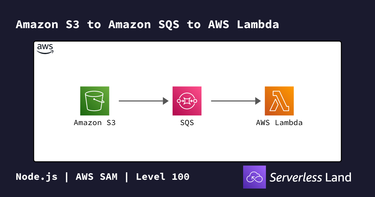 Amazon S3 to Amazon SQS to AWS Lambda | Serverless Land