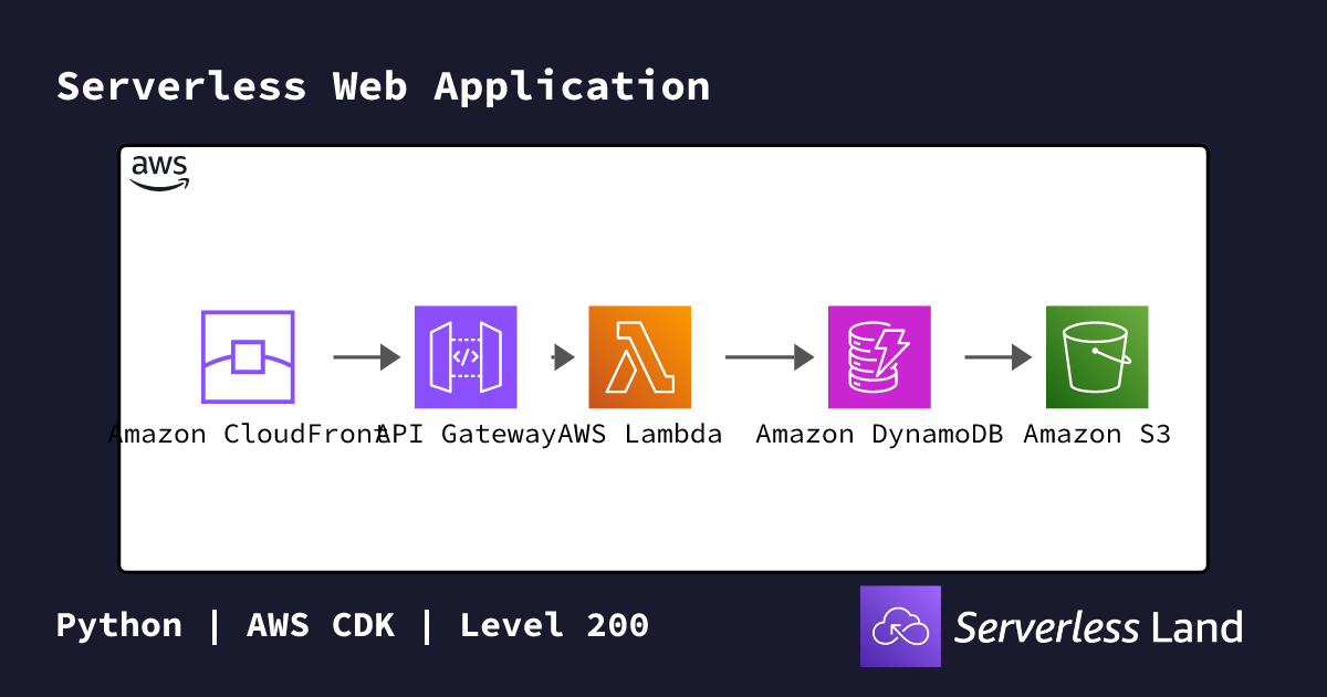 Serverless Web Application | Serverless Land