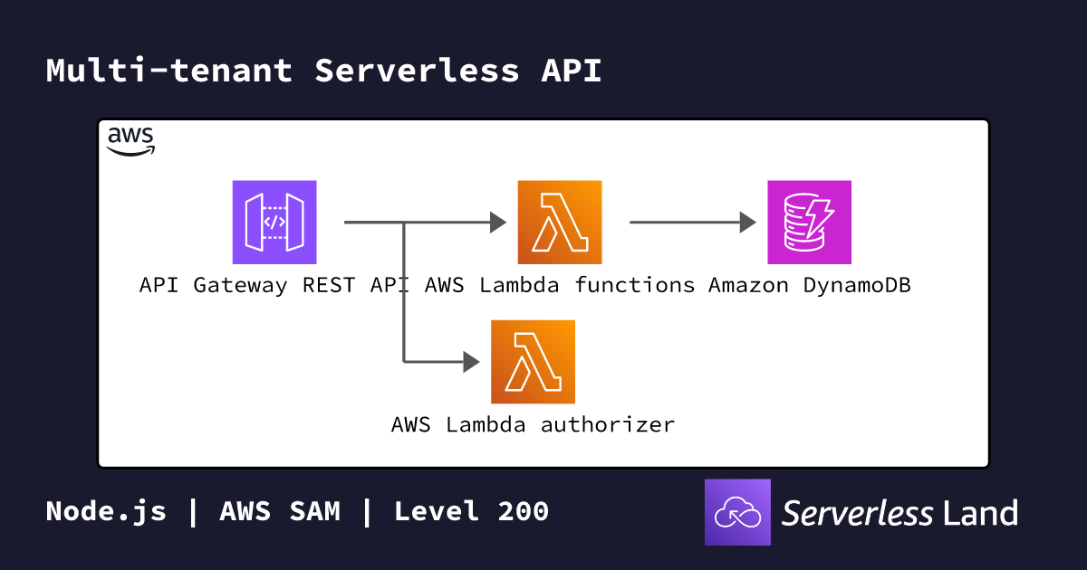 Api Land Multi-tenant Serverless API | Serverless Land