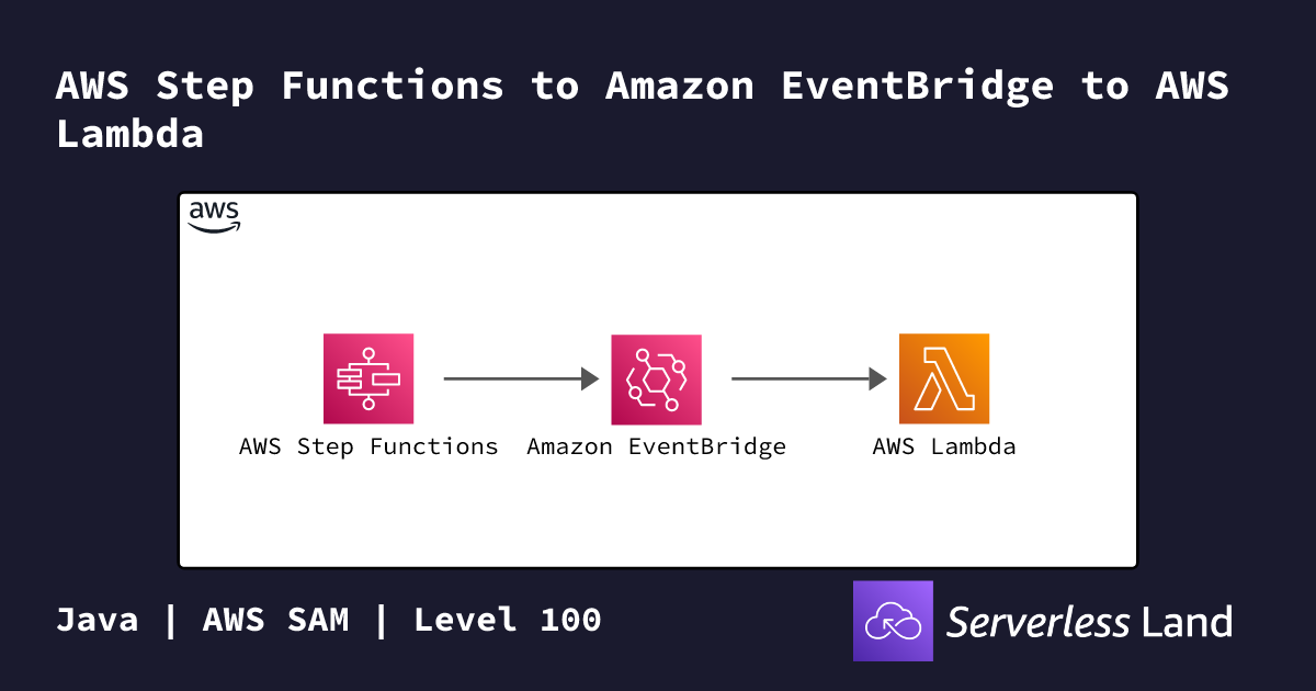 AWS Step Functions to Amazon EventBridge to AWS Lambda | Serverless Land