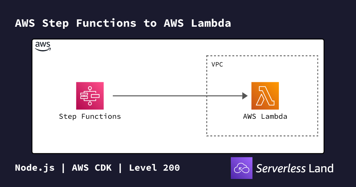 AWS Step Functions to AWS Lambda | Serverless Land