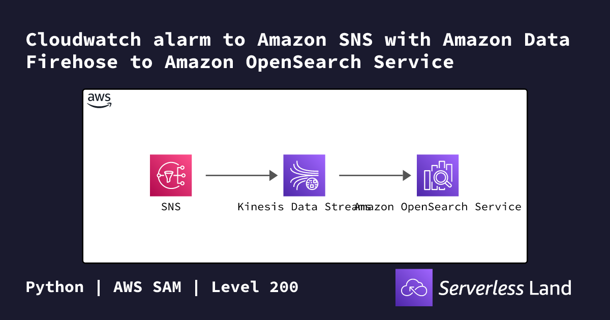 Cloudwatch alarm to Amazon SNS with Amazon Data Firehose to Amazon ...
