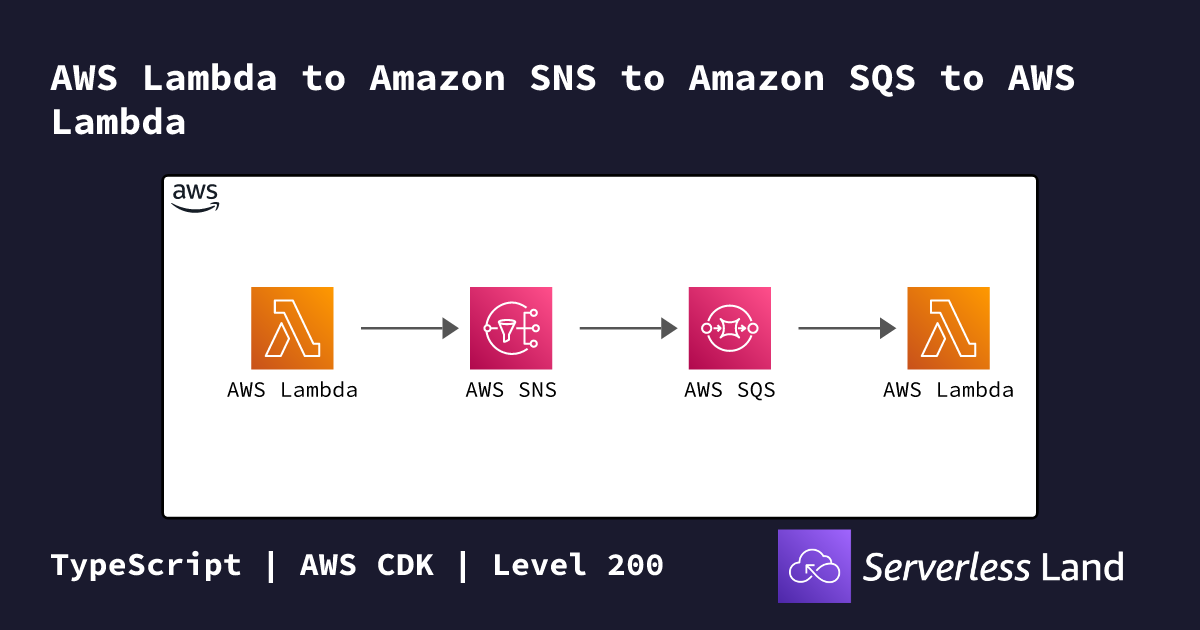 AWS Lambda to Amazon SNS to Amazon SQS to AWS Lambda | Serverless Land