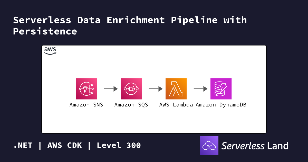 Serverless Data Enrichment Pipeline with Persistence | Serverless Land