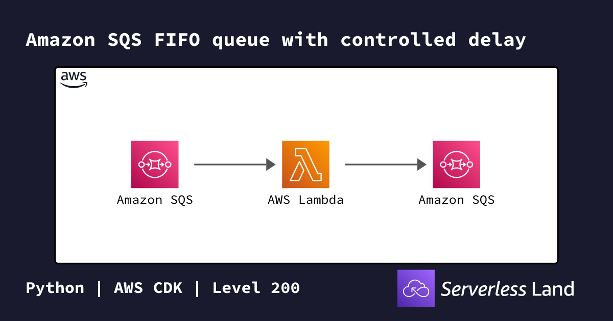Amazon SQS FIFO queue with controlled delay | Serverless Land