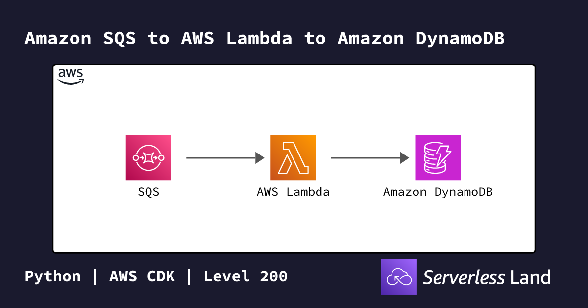 Amazon SQS to AWS Lambda to Amazon DynamoDB | Serverless Land