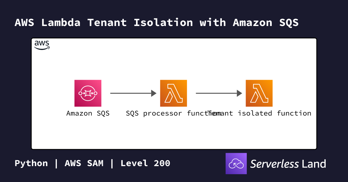 AWS Lambda Tenant Isolation with Amazon SQS | Serverless Land
