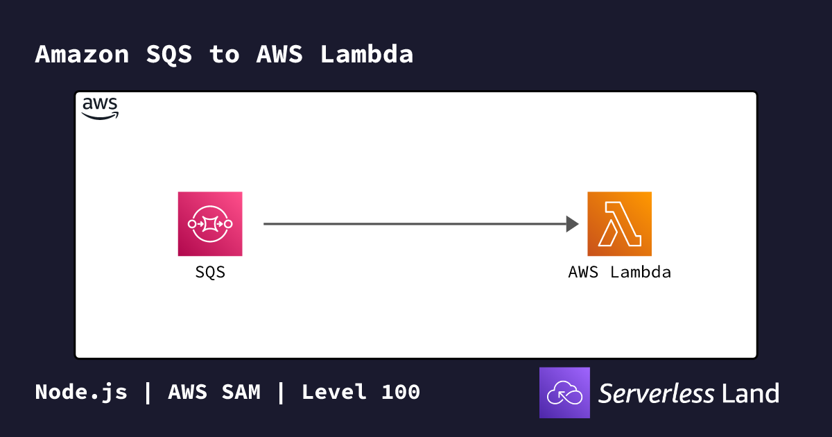 Amazon SQS to AWS Lambda | Serverless Land