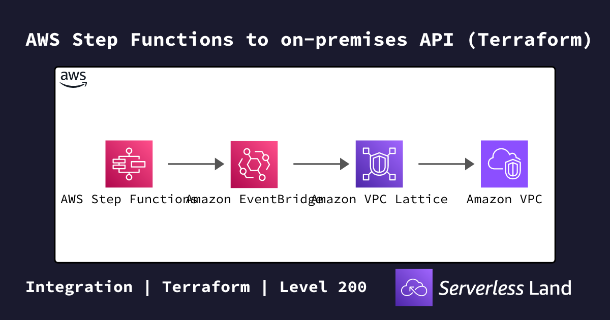 AWS Step Functions to on-premises API (Terraform) | Serverless Land