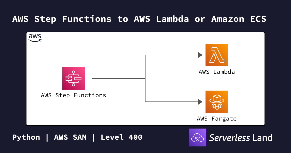 AWS Step Functions to AWS Lambda or Amazon ECS | Serverless Land