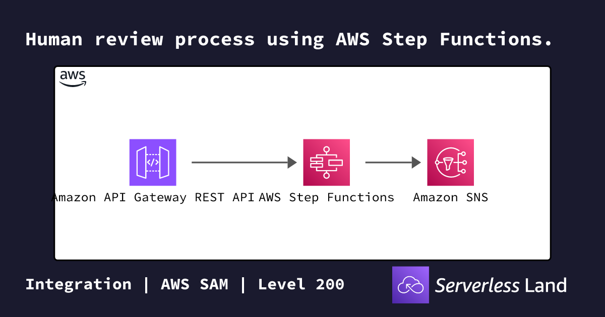 Human review process using AWS Step Functions. | Serverless Land