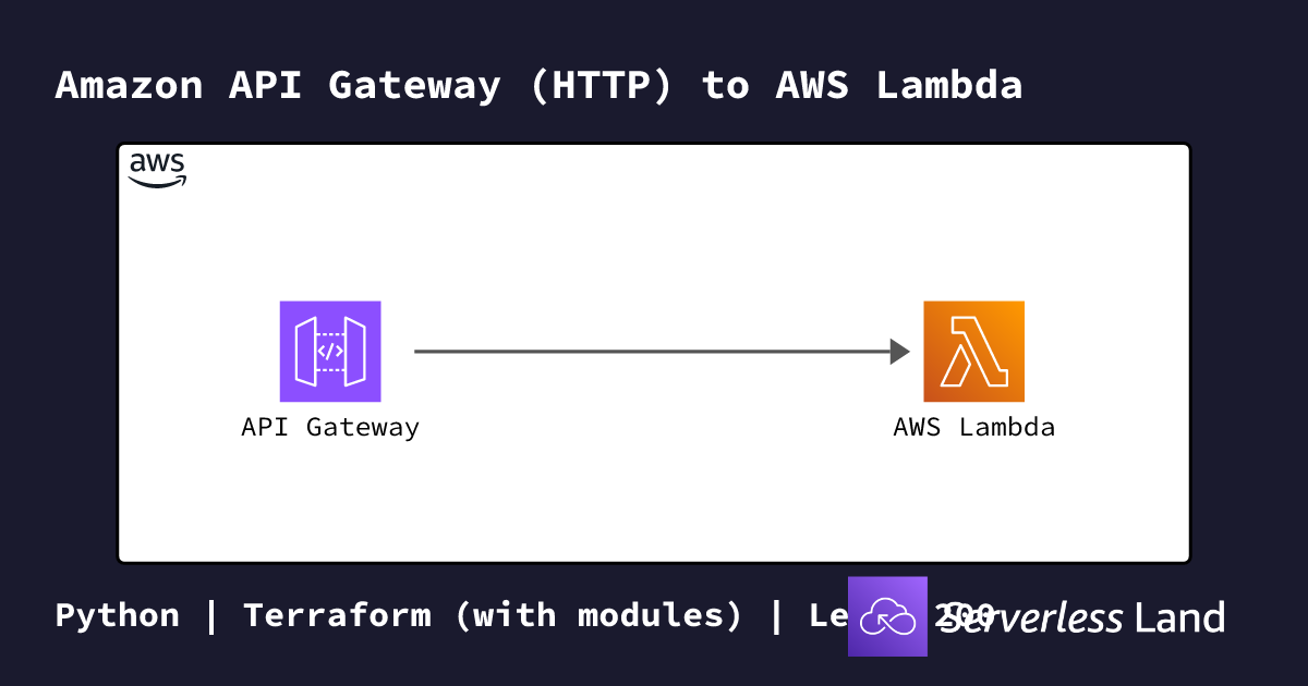 Amazon API Gateway (HTTP) to AWS Lambda | Serverless Land