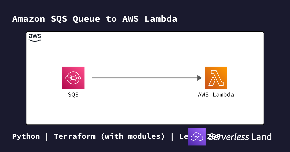 Amazon SQS Queue to AWS Lambda | Serverless Land